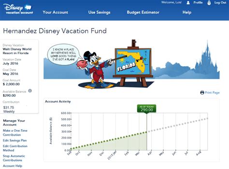 my disney vacation account.